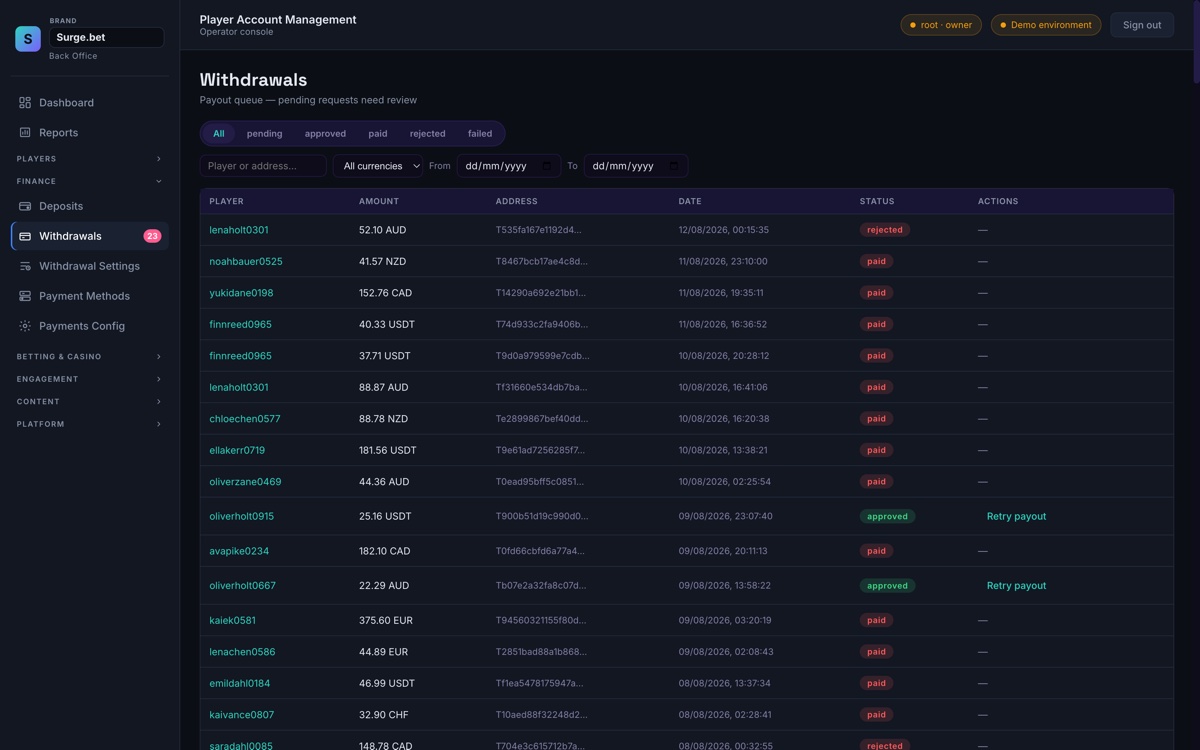 Surge withdrawal review and approval.